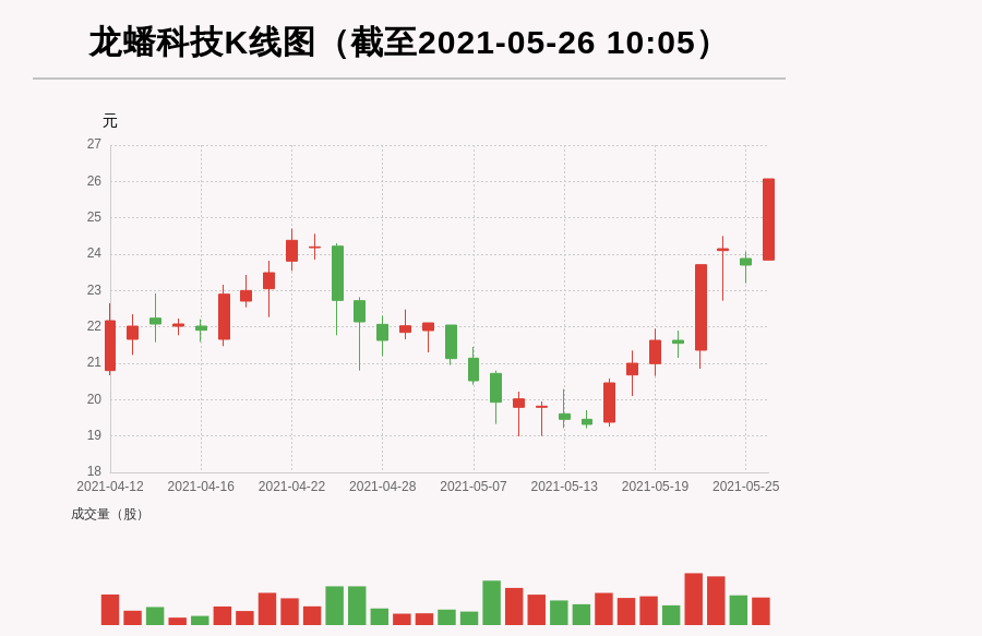 【牛人重仓】龙蟠科技:前复权价创历史新高，今日资金流入4014.77万元；前3个交易日，主力资金净流入8974.56万元